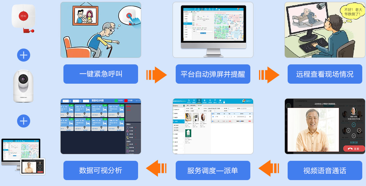 全面提升养老院信息化管理,推动养老产业信息化发展 全面提升养老院信息化管理,推动养老产业信息化发展