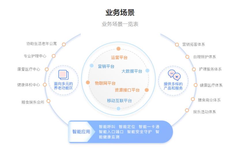 康养样板间:盛东为老人撑起晚年生活“保护伞” 康养样板间:盛东为老人撑起晚年生活“保护伞”