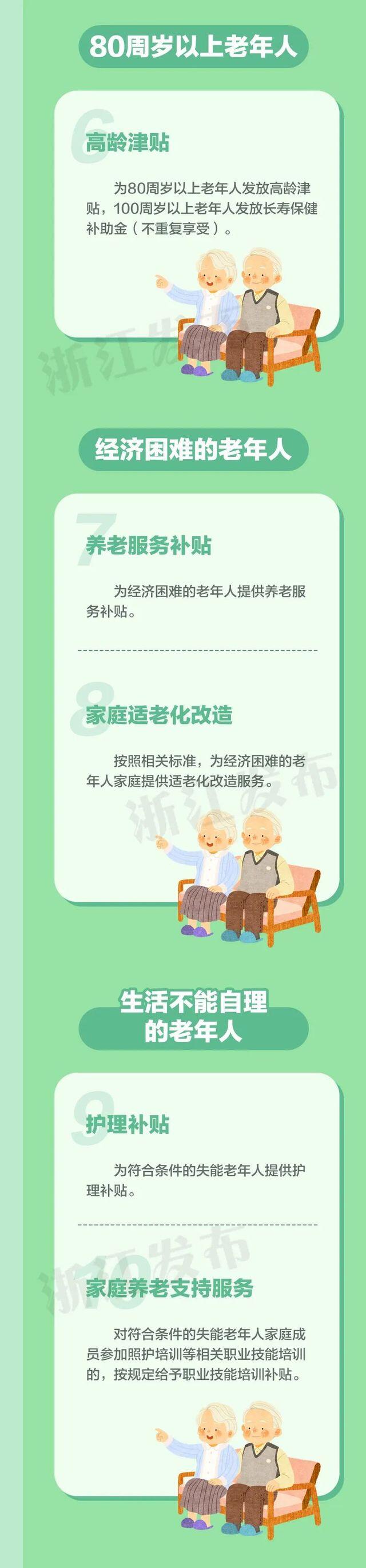浙江：到2025年，“居家+社区机构+智慧养老”家门口养老模式基本形成