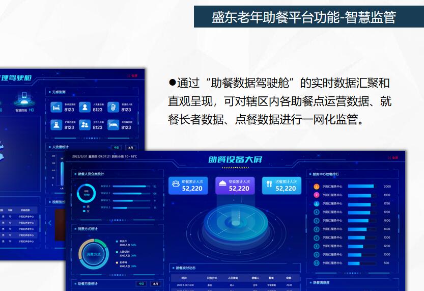智慧养老助餐系统 智慧养老助餐系统