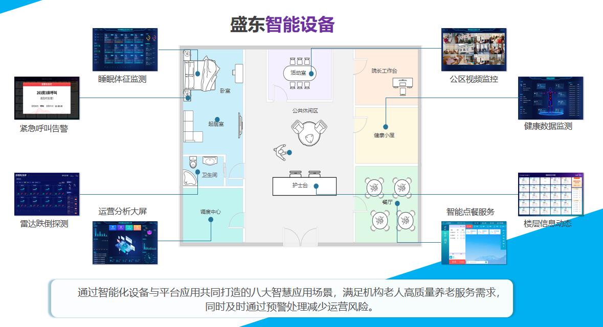 智慧养老系统:无感智能终端 智慧养老系统:无感智能终端