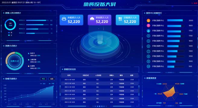 智慧养老助餐系统:“查阅+调度+监管” 科技赋能智慧养老生活 智慧养老助餐系统:“查阅+调度+监管” 科技赋能智慧养老生活