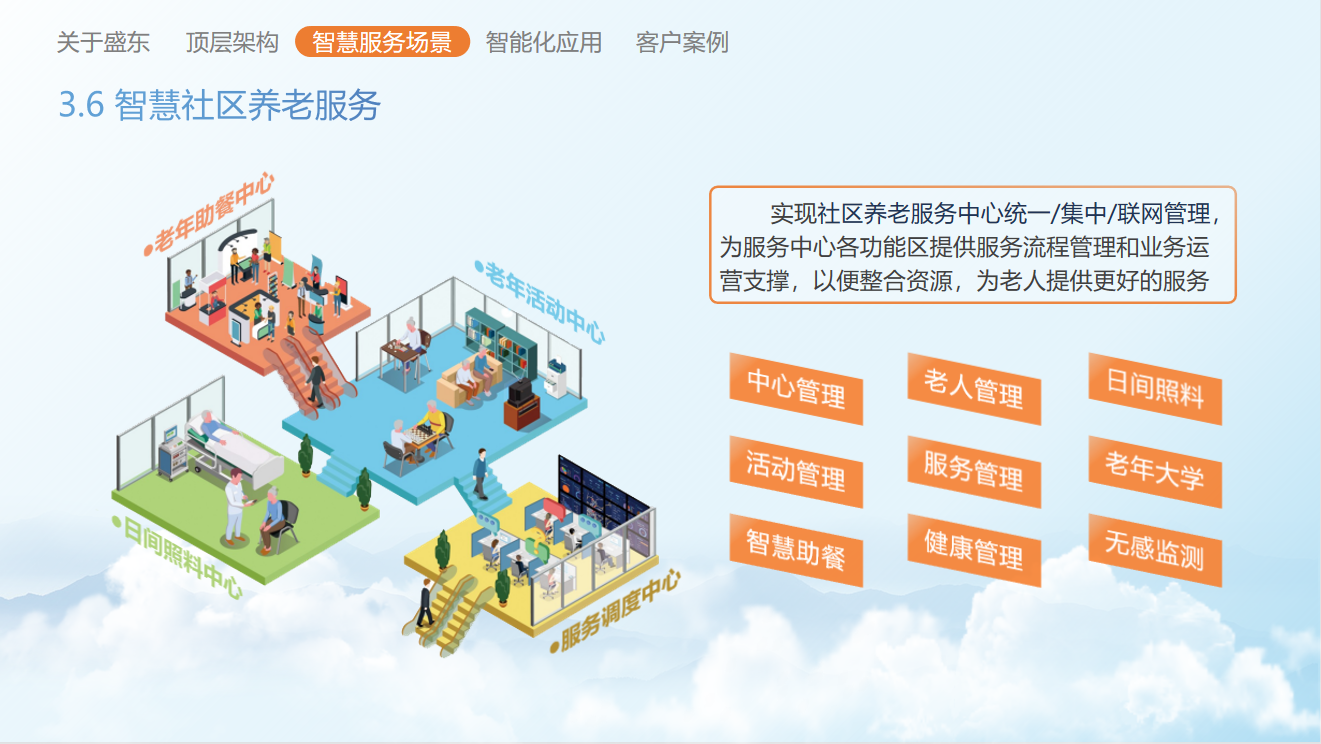 盛东信息科技的智慧养老一体化管理平台介绍 盛东信息科技的智慧养老一体化管理平台介绍