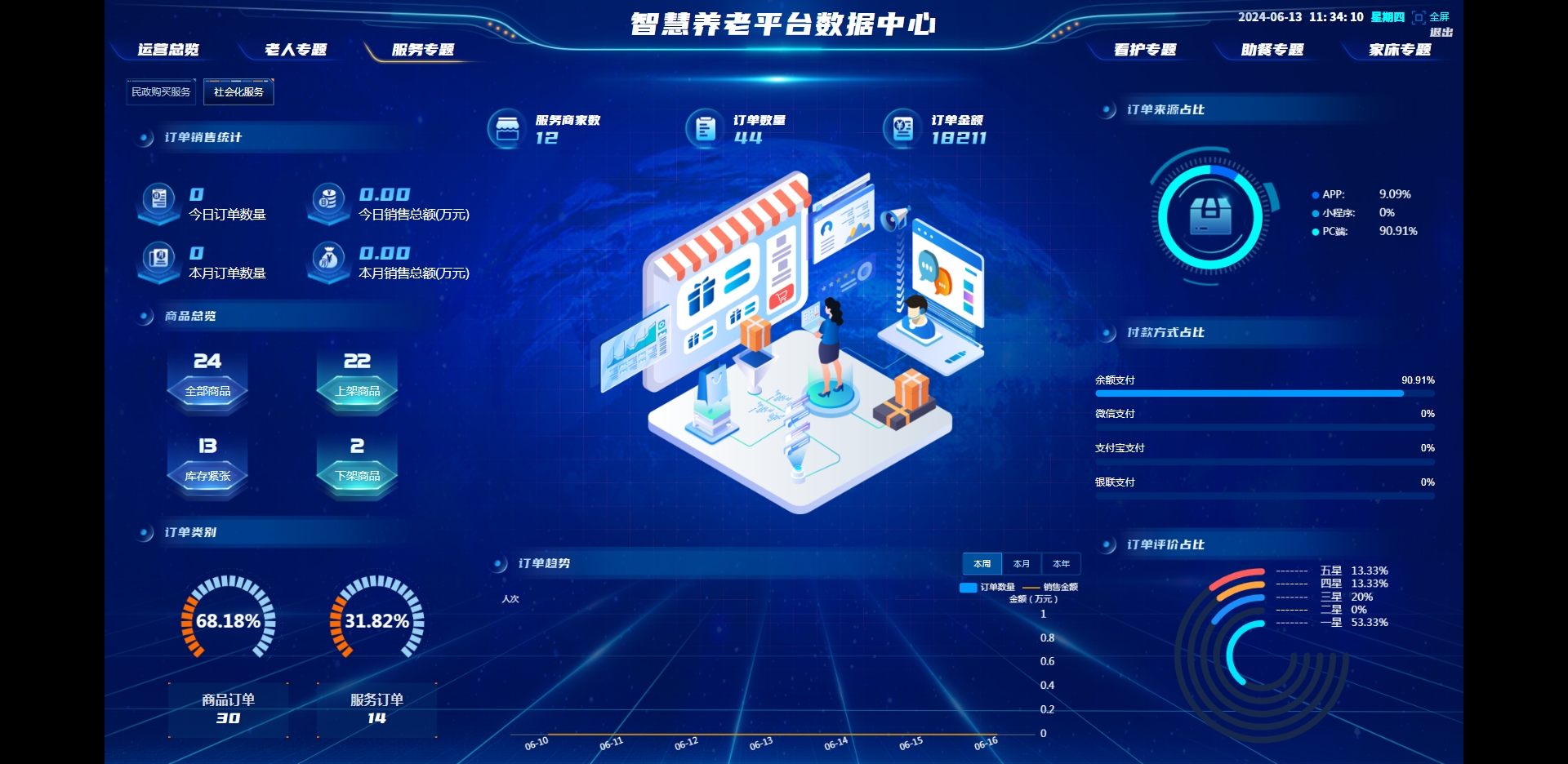 智慧养老大数据平台-盛东智慧养老平台 智慧养老大数据平台-盛东智慧养老平台