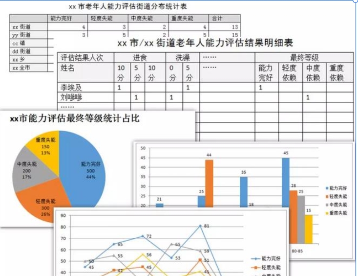 全面解析老年能力评估系统的六大核心功能模块 全面解析老年能力评估系统的六大核心功能模块