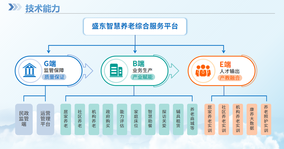 �ǻ��������Ͻ����������_ʢ����Ϣ�Ƽ��ü��������������Ϸ���