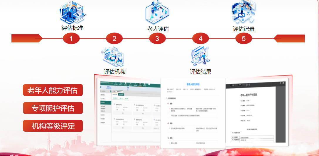 智慧老年评估系统:开启智慧养老新时代的关键 智慧老年评估系统:开启智慧养老新时代的关键