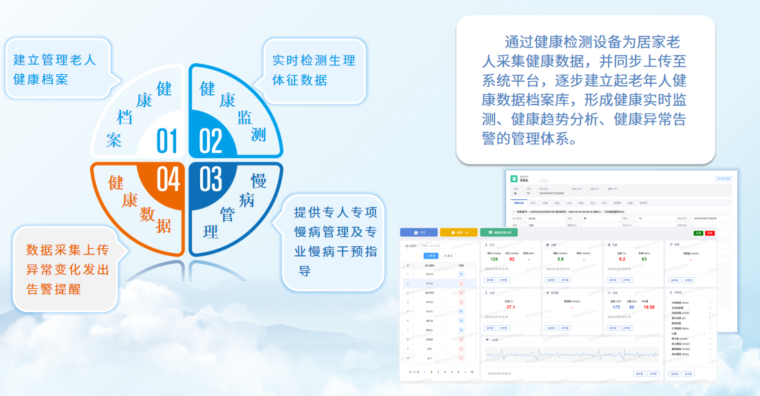 智慧医养系统平台:打通医养服务壁垒,开启养老新模式 智慧医养系统平台:打通医养服务壁垒,开启养老新模式