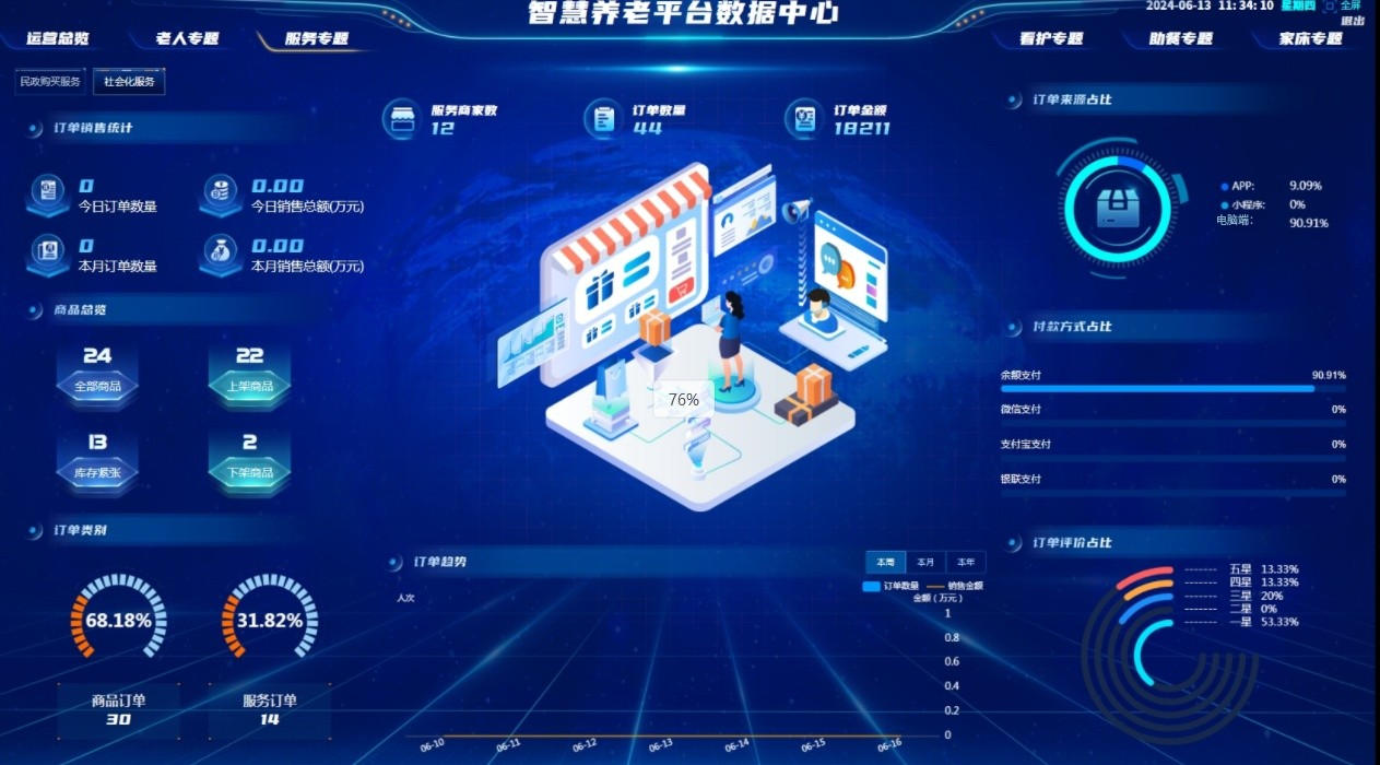 医养护一体化运营管理平台:让老年人享受 “专业医疗 + 贴心照护” 的品质晚年 医养护一体化运营管理平台:让老年人享受 “专业医疗 + 贴心照护” 的品质晚年
