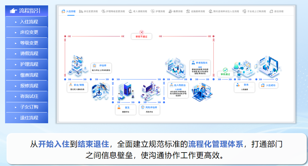 养老系统选型别踩坑!4 大关键指标锁定合肥盛东信息这样的优质方案 养老系统选型别踩坑!4 大关键指标锁定合肥盛东信息这样的优质方案