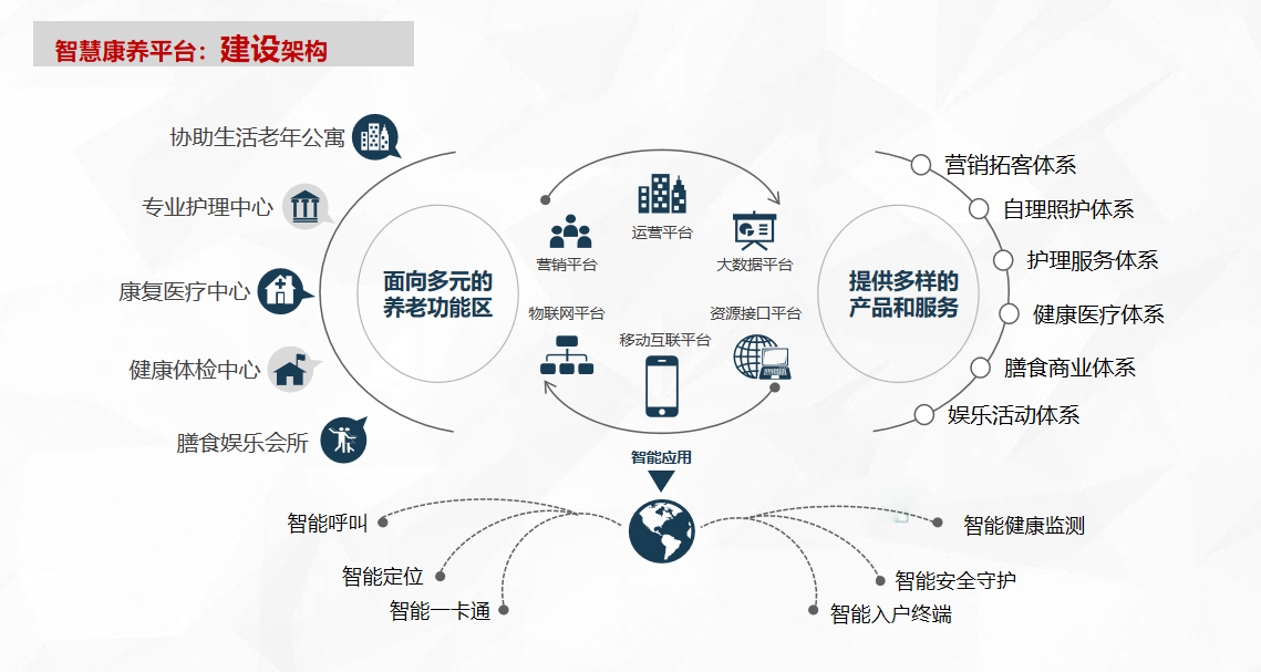 �ǻۿ���ϵͳ-һվʽ�����������ѡ��ָ�ϣ���׼�Ϸ�ʢ����Ϣ��������