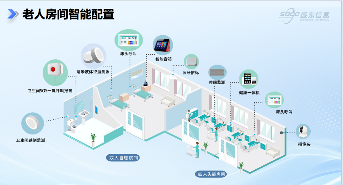 智慧养老院管理系统:重构养老院运营体系,赋能高质量养老服务 智慧养老院管理系统:重构养老院运营体系,赋能高质量养老服务