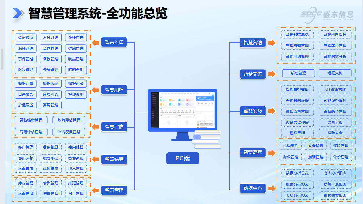 合肥盛东信息:CCRC康养+地产养老一体化平台,解锁高端养老运营新路径 合肥盛东信息:CCRC康养+地产养老一体化平台,解锁高端养老运营新路径