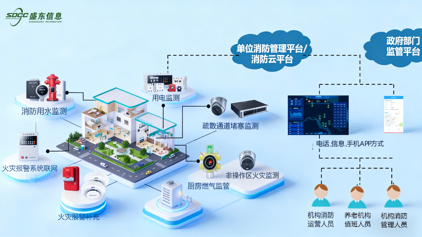 盛东智慧养老机构消防安全综合监管平台 盛东智慧养老机构消防安全综合监管平台