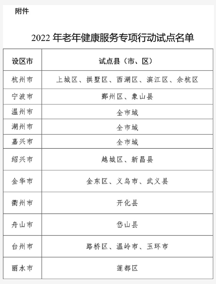 全文发布：浙江省老年健康服务专项行动实施方案（附全文）