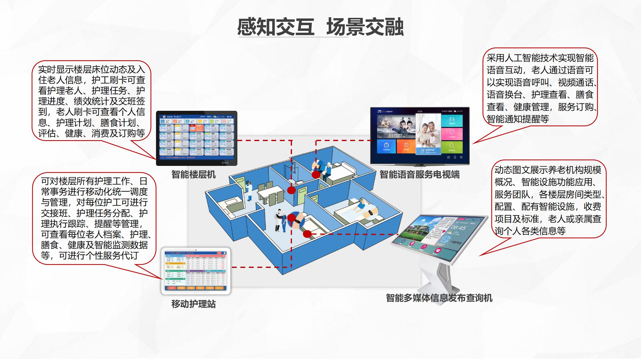 ��������ϵͳ�����ǻ�����Ӧ�ó�������