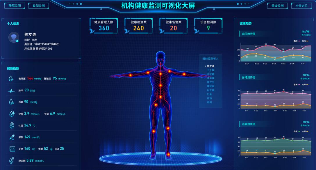 康养系统软件_盛东人工智能 AI 数字化康养平台引领智慧康养新未来