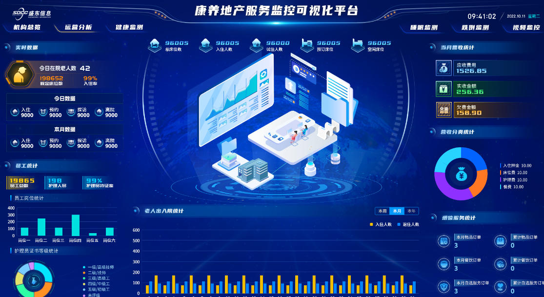 ʢ����Ϣ CCRC �����ۺϷ���ƽ̨������ȫ���ڿ�����̬������ CCRC ������Ч��Ӫ