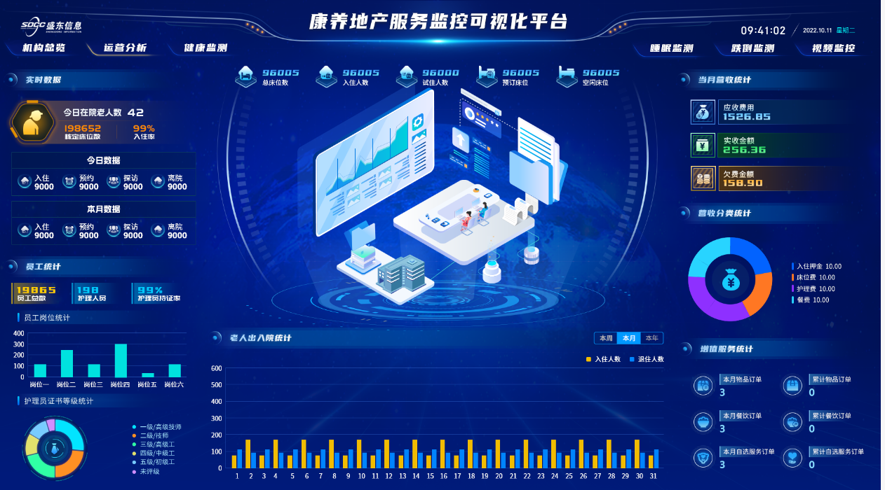 �����ز����ӻ���ܷ���ƽ̨�����������⣬������ӪЧ��