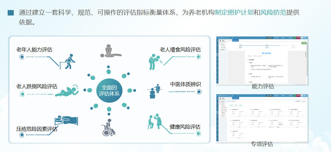 ҽ�������Ϣ��ϵͳƽ̨���ƽ�ҽ���ϲ㣬�÷����νӸ���Ч