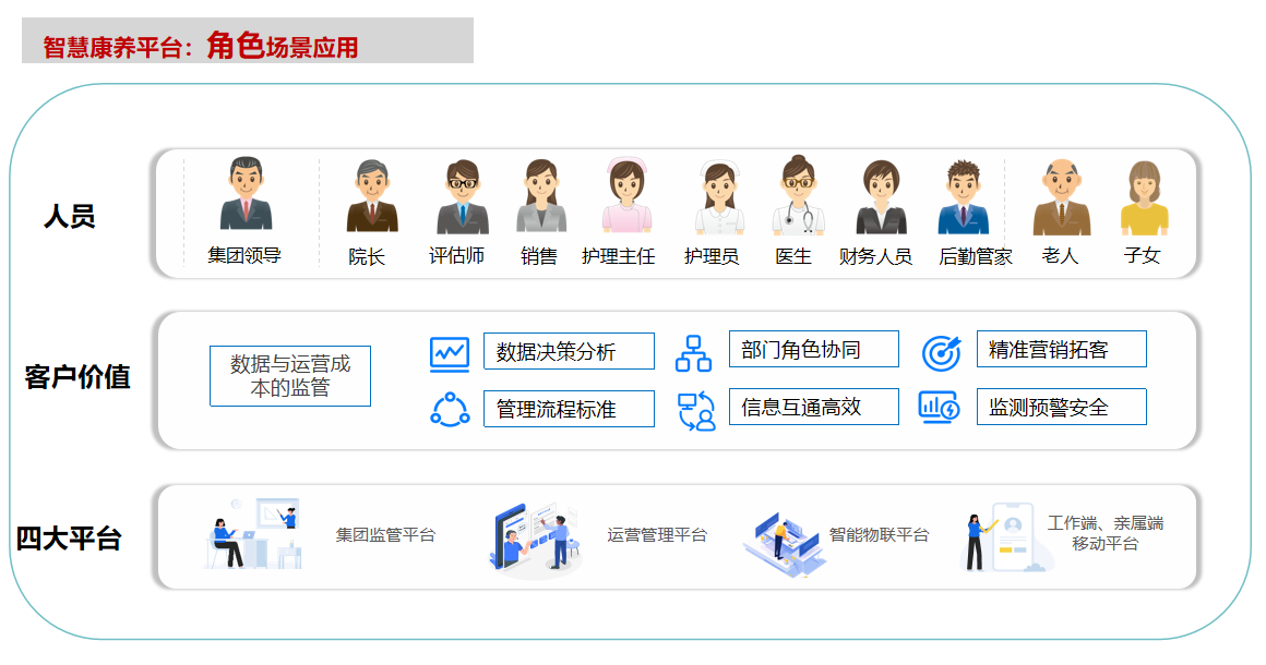 �ǻۿ���ϵͳ-һվʽ�������������ȫ�������䣬���ܿ��������������չ