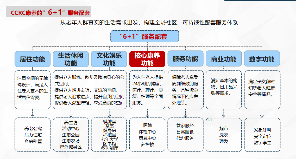 �������ǻ����Ϸ�����ôѡ���Ϸ�ʢ����Ϣ�ṩȫ����һ�廯�������