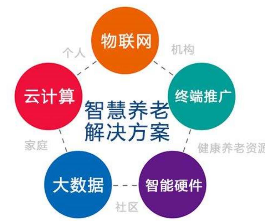 �ǻ������ۺ��彨�跽�������ָ��� ����ȫ��һ�廯����������ϵ